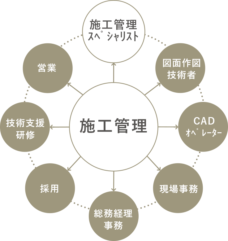 キャリアパス図3