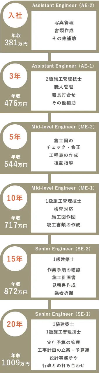 キャリアパス図2