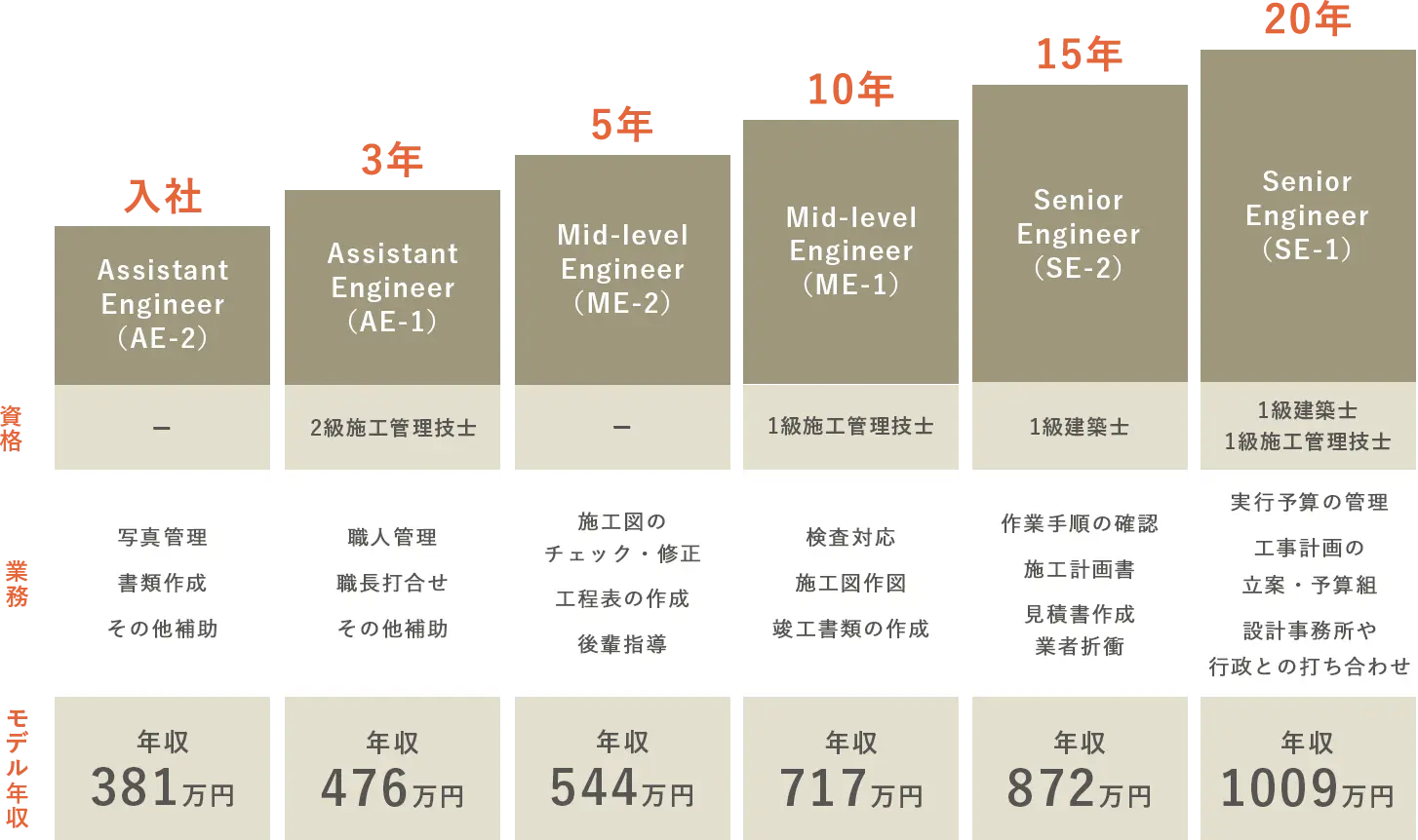 キャリアパス図1